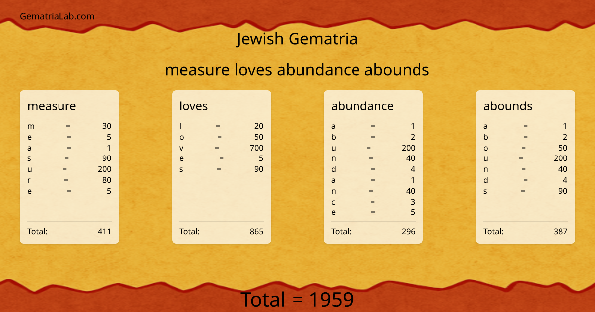 measure loves abundance abounds in jewish Gematria